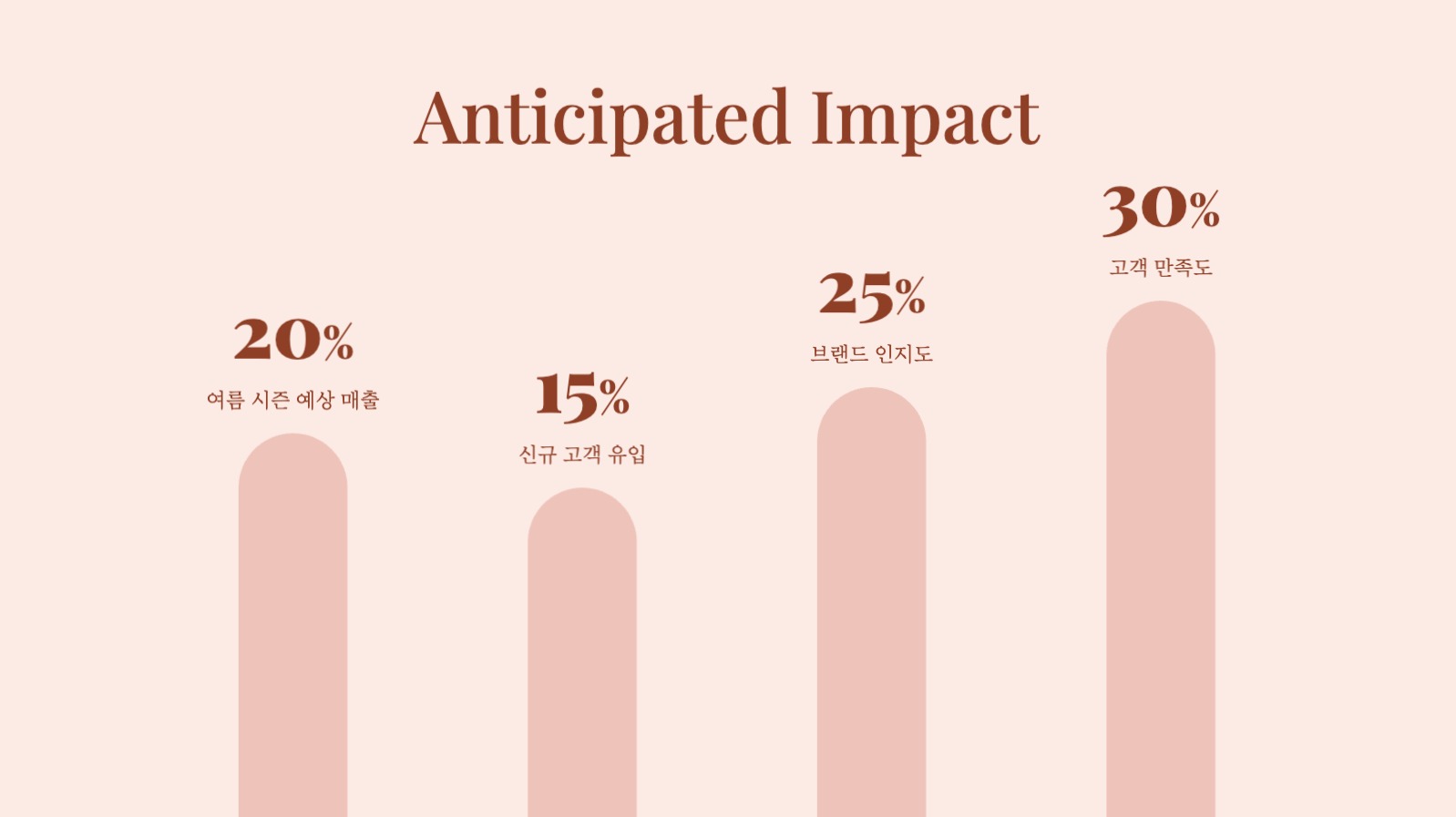 카페 여름 한정 메뉴 기획서
