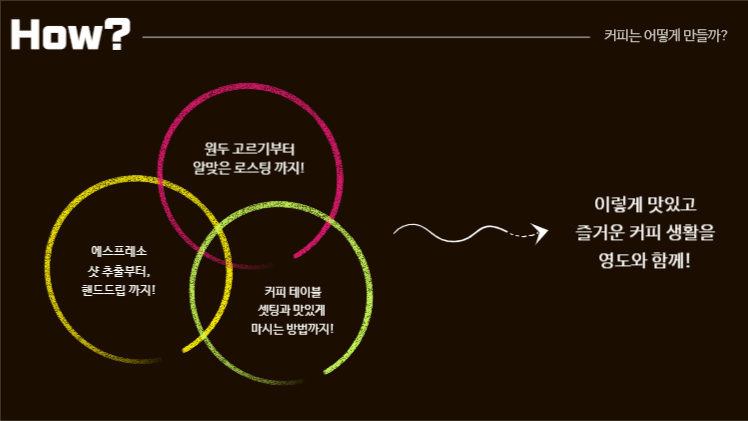 커피 탐방 프로그램 제안 프레젠테이션