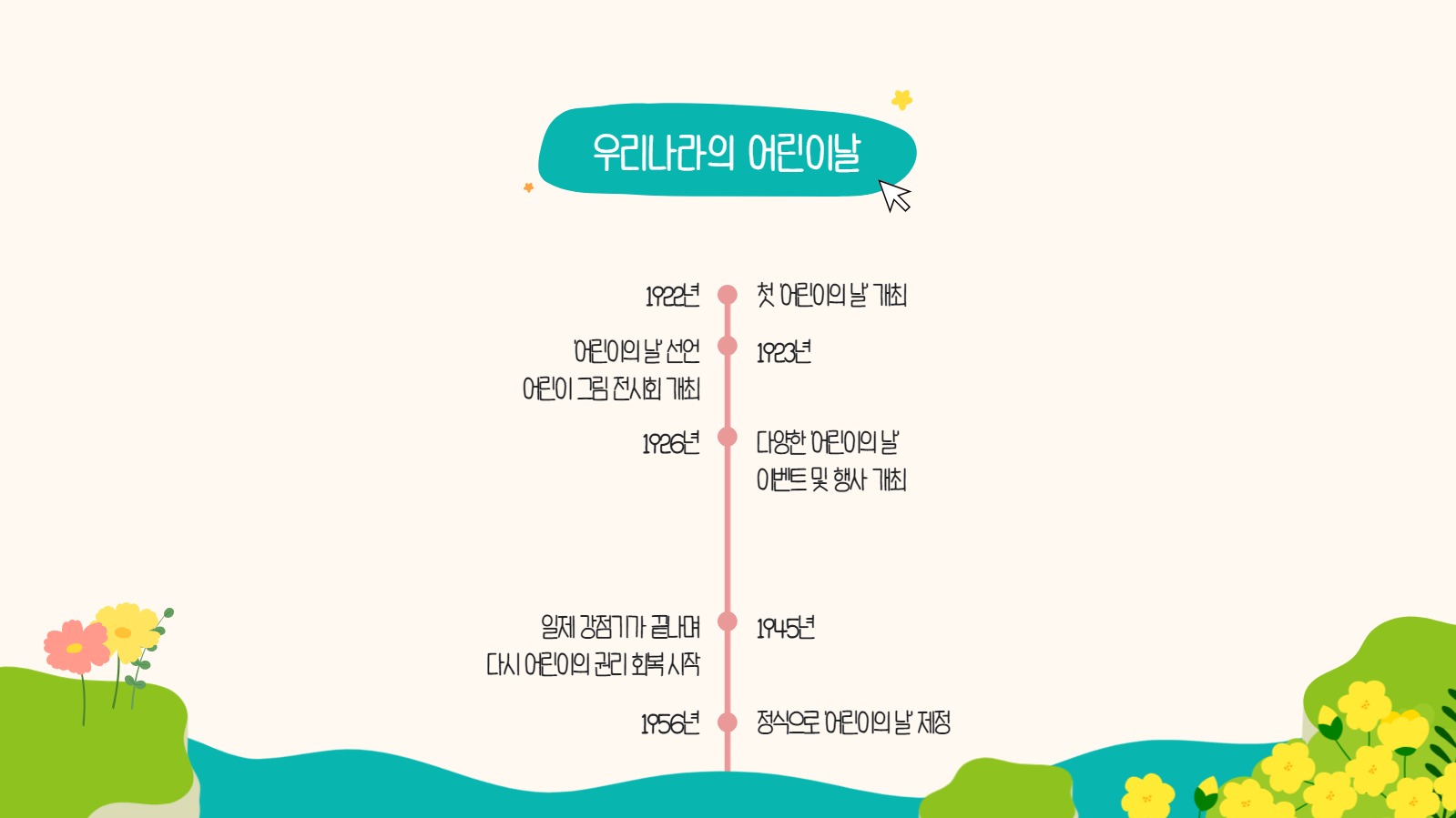 어린이날 알아보기 프레젠테이션