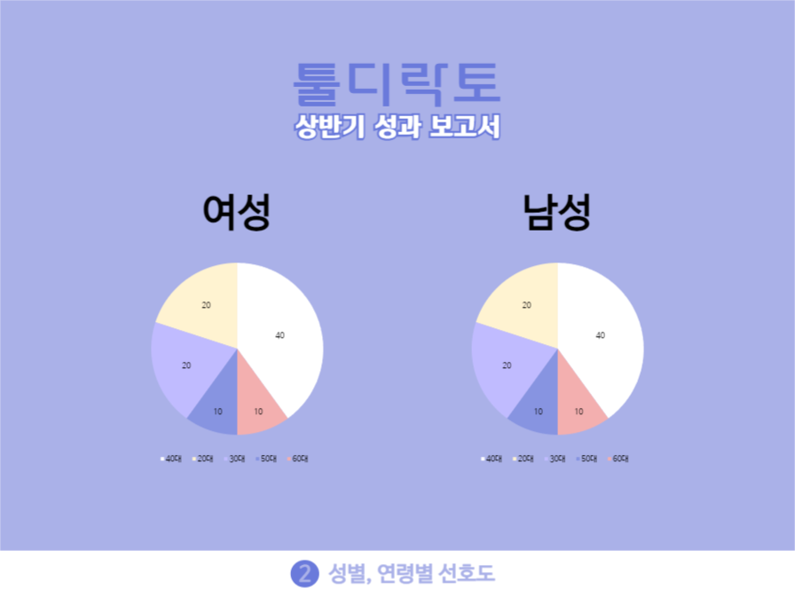 툴디락토 피피티