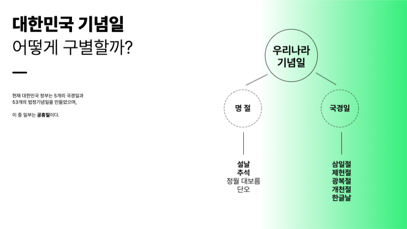 대한민국 기념일 바로알기 프레젠테이션