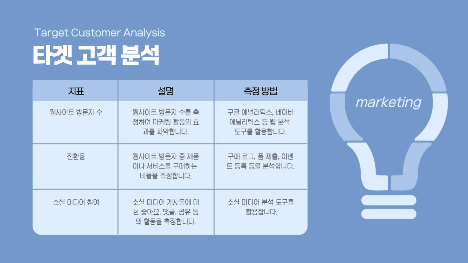 마케팅 전략 프레젠테이션
