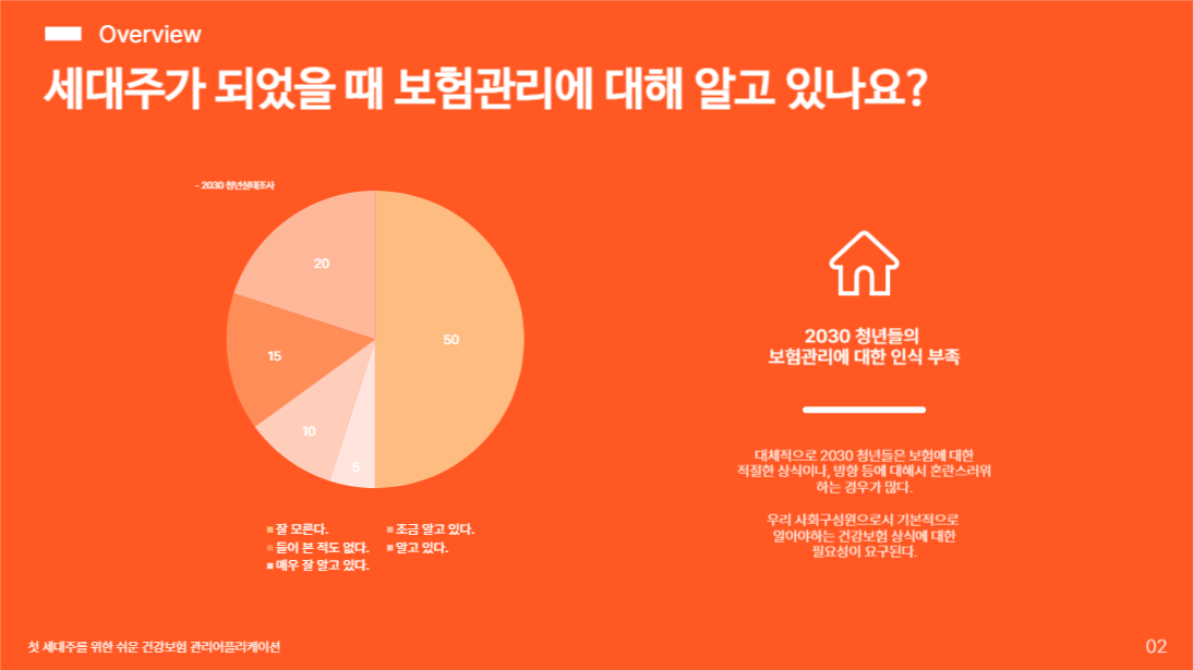 쉬운 건강보험 관리 제안 프레젠테이션