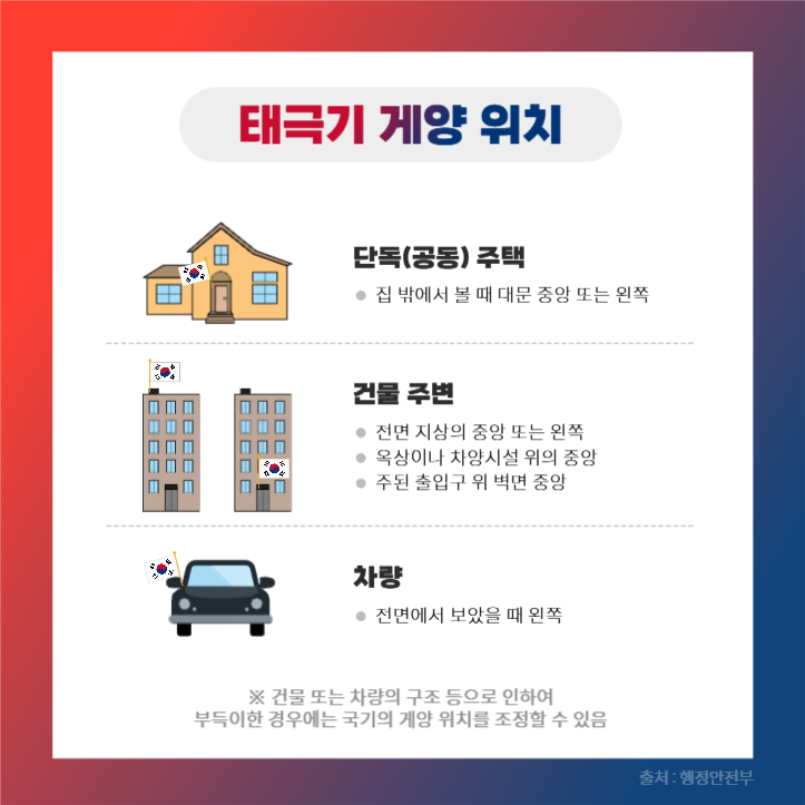 올바른 태극기 게양법