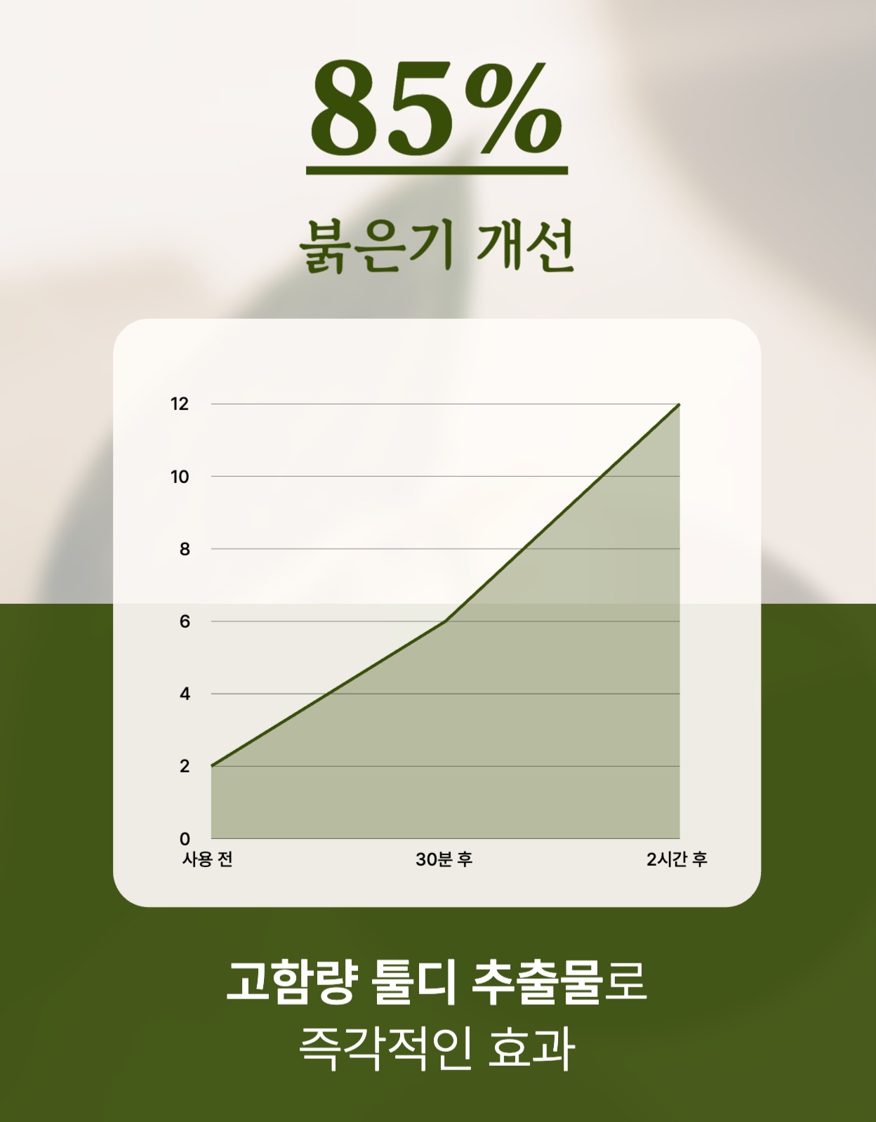 기초화장품 상세페이지
