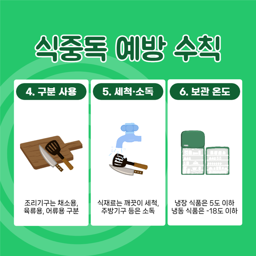 여름철 식중독 예방하기 카드뉴스