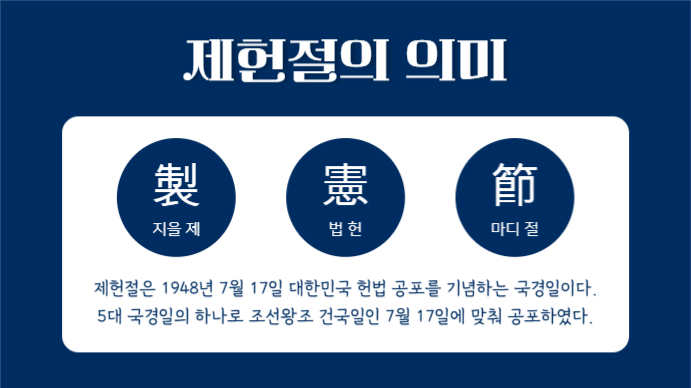 제헌절 알아보기 (프레젠테이션)