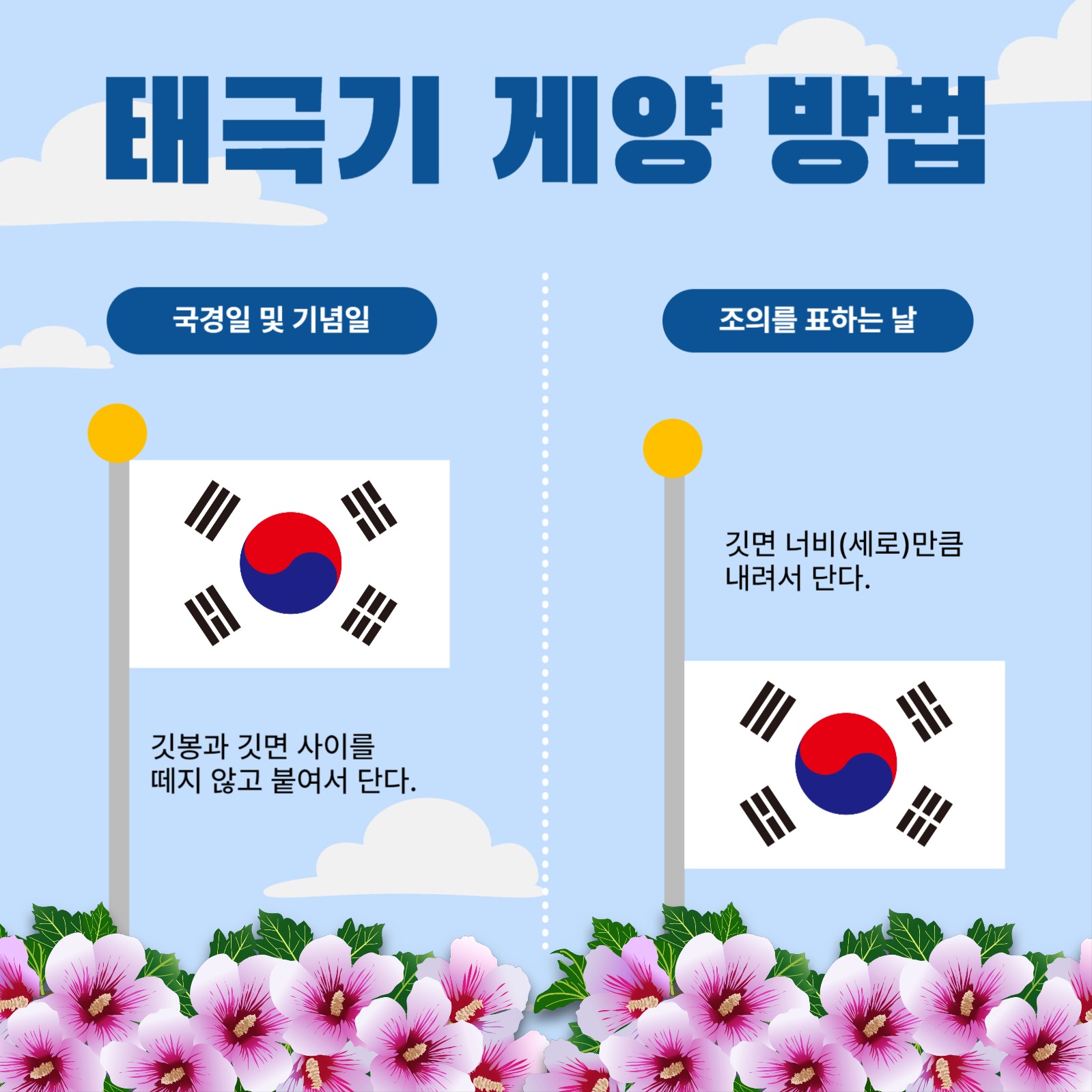 태극기 게양 방법