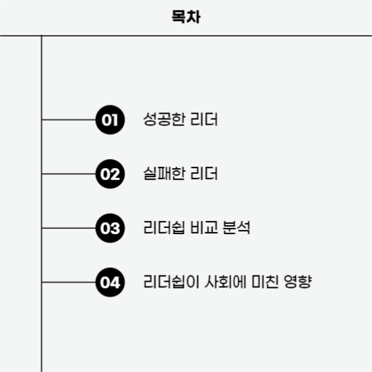서비스 리더쉽 분석 (카드뉴스)