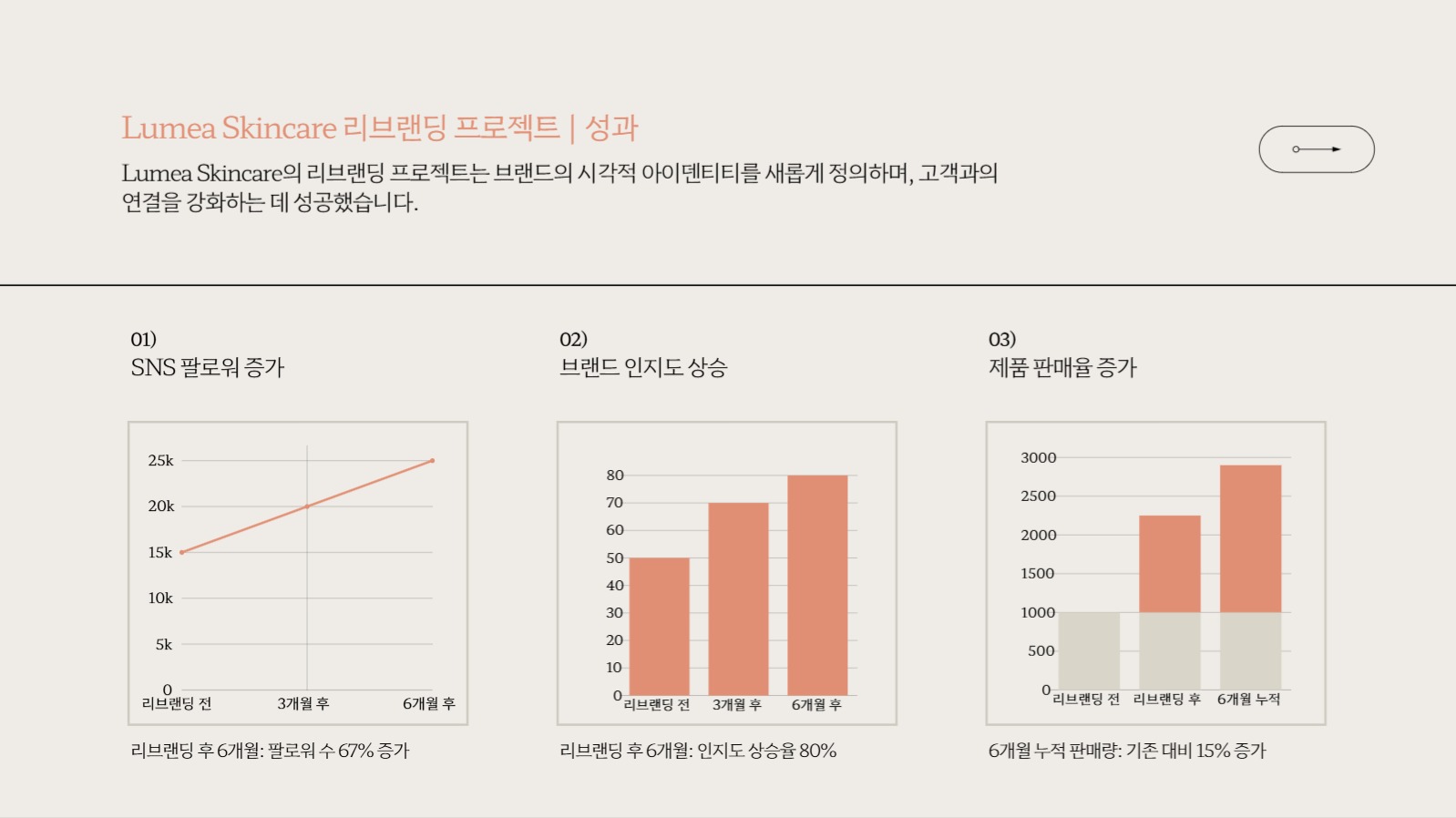 오렌지 포인트 심플한 포트폴리오 피티