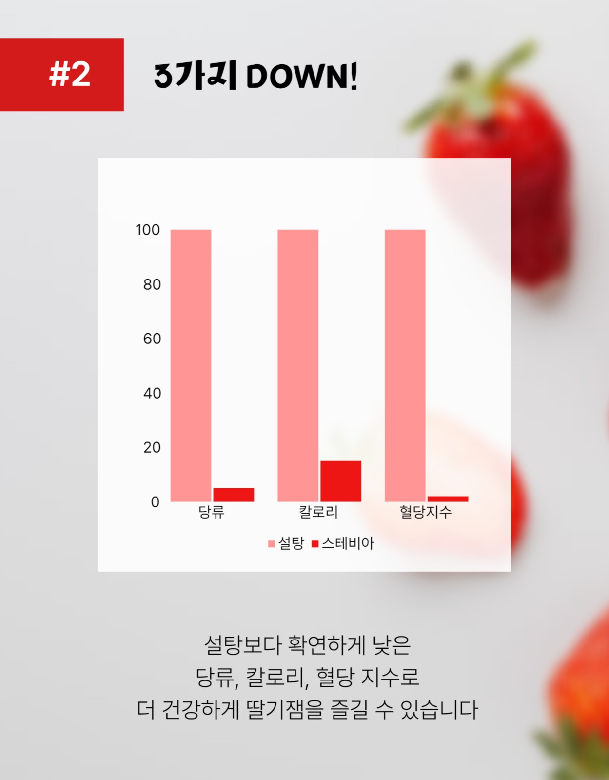 스테비아 딸기잼
