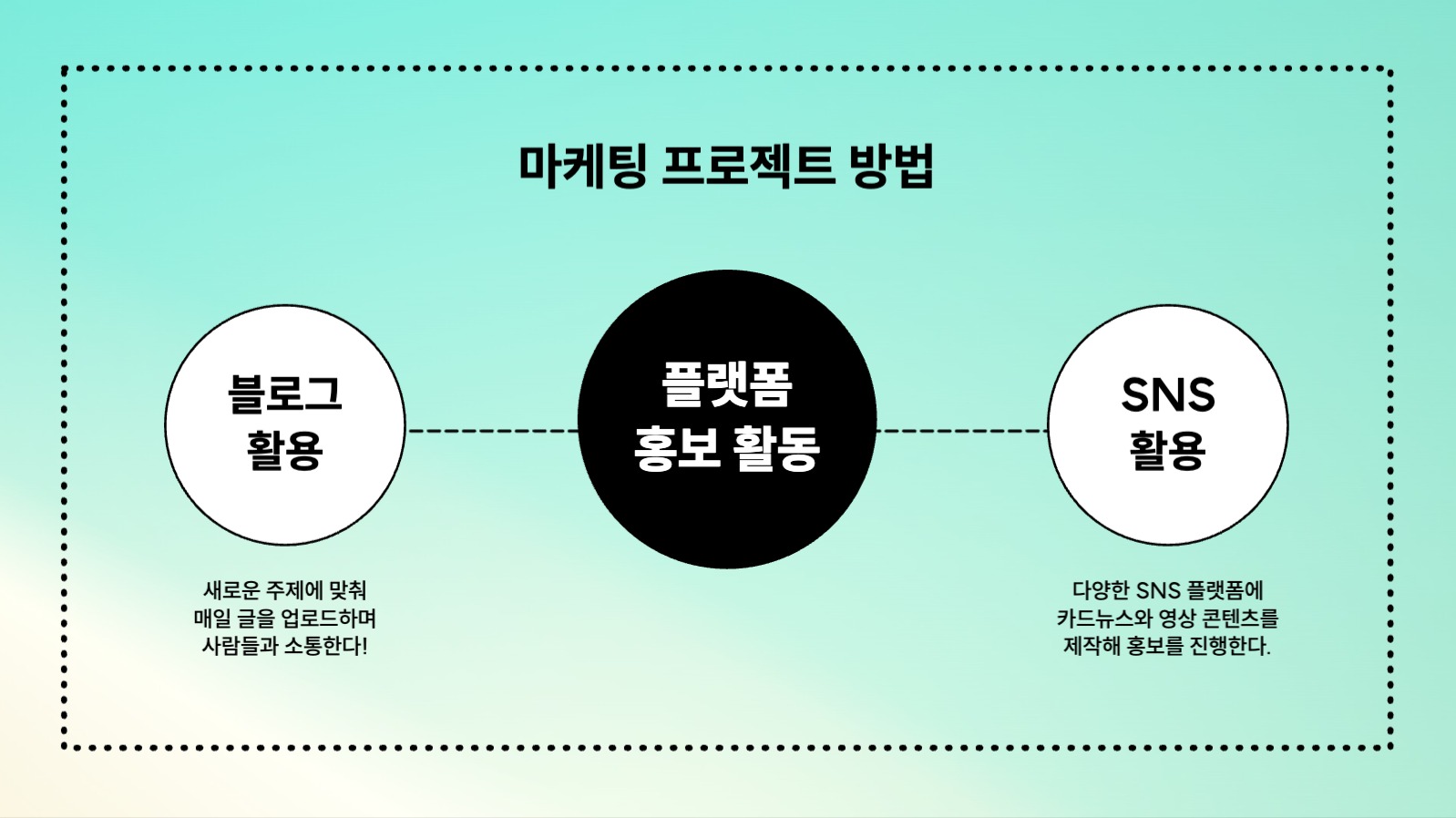 마케팅 프로젝트 ppt