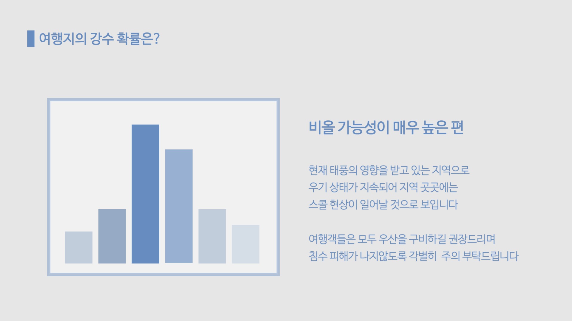 여행, 휴가 디자인 템플릿