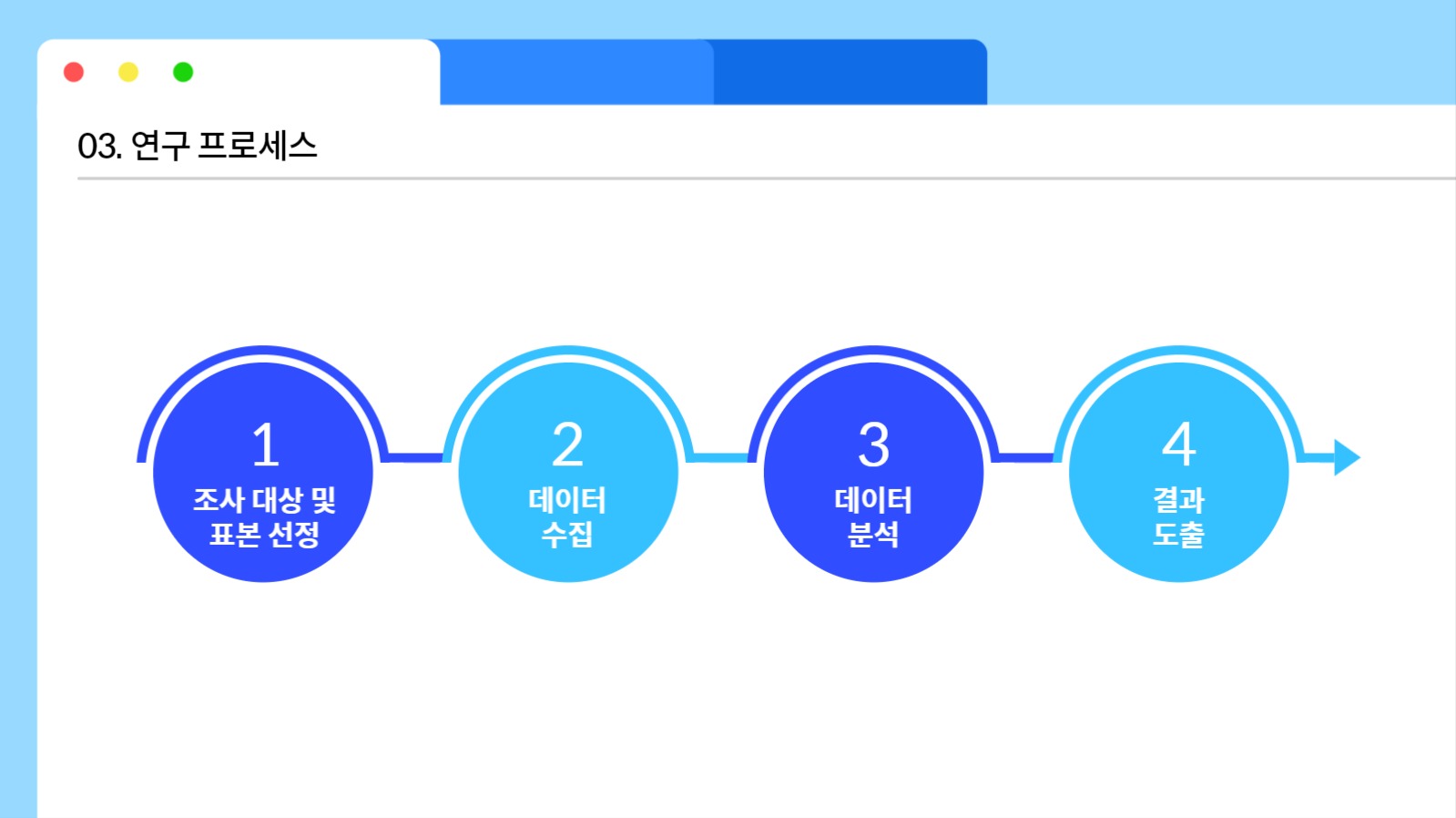 대학교 조별과제 프레젠테이션