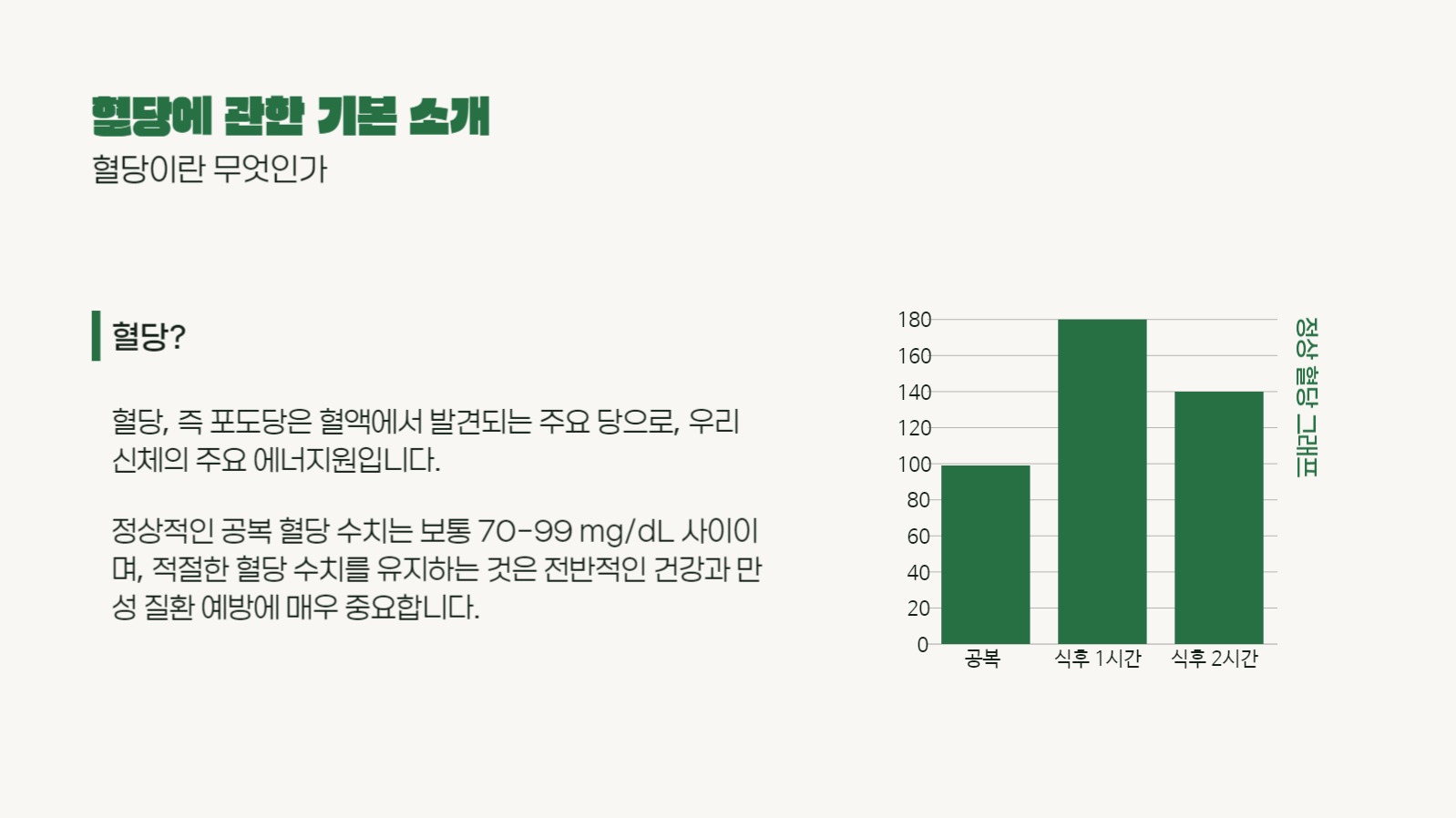 혈당에 대하여 프레젠테이션