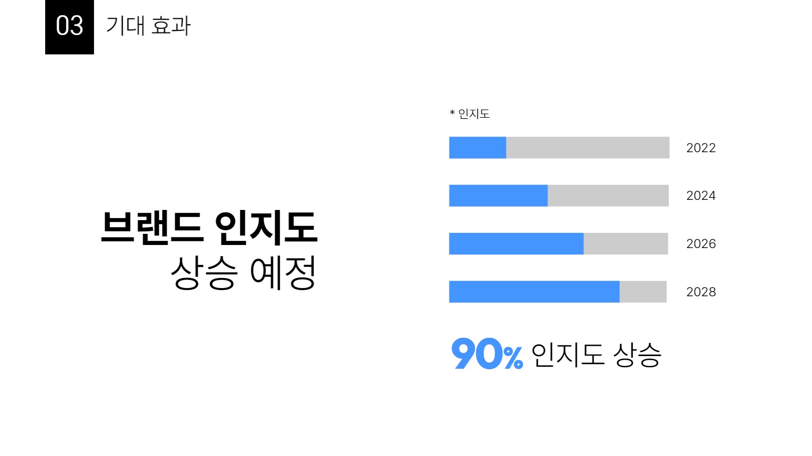 4분기 온라인 행사 기획안