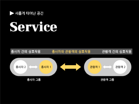 모던한 프레젠테이션 | 현대의 미술관