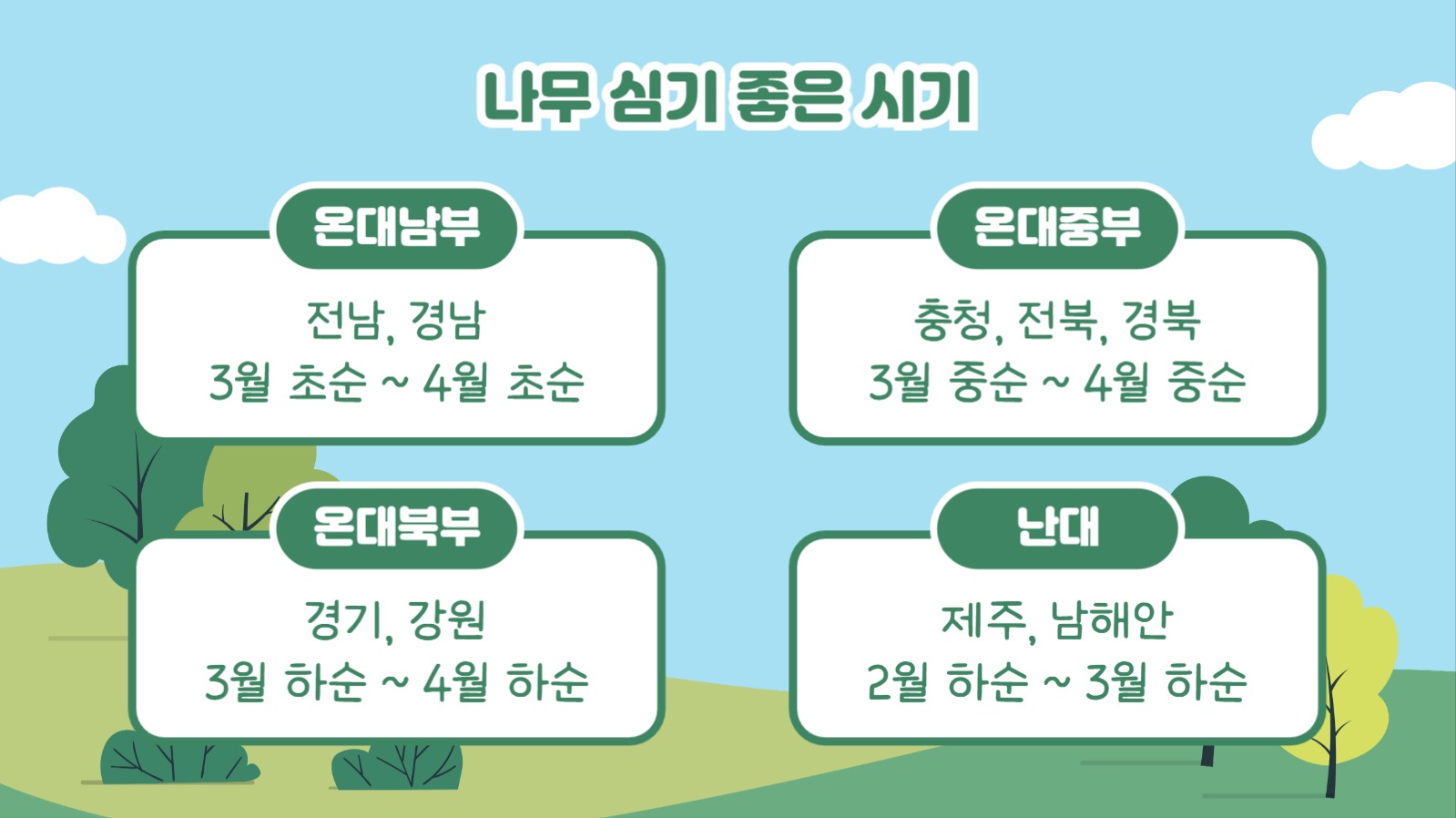 식목일의 의미와 유래 프레젠테이션