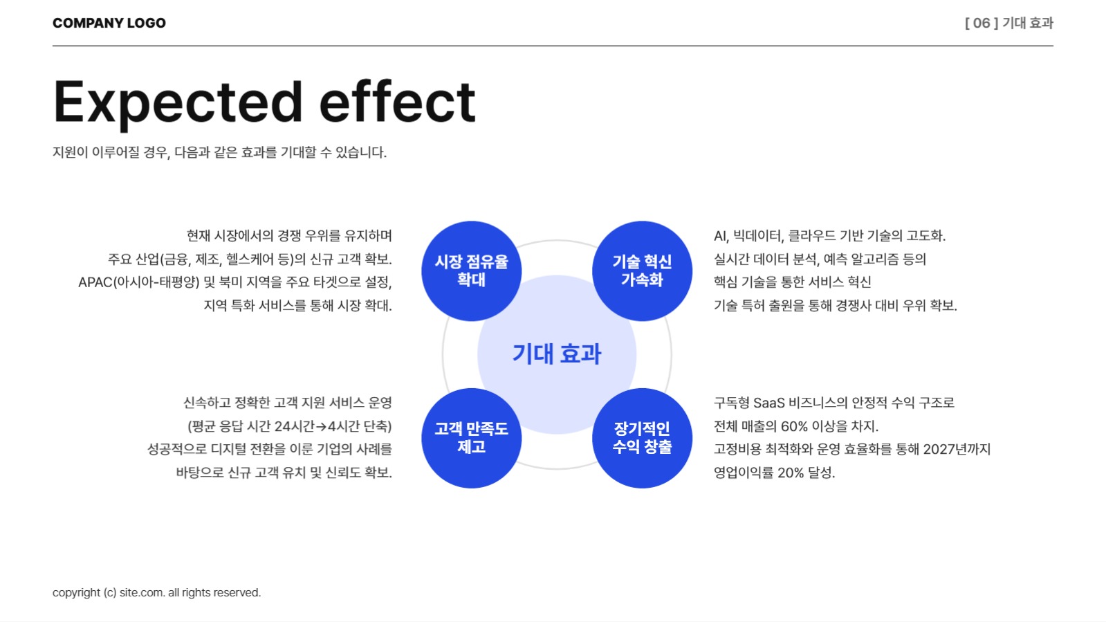 비즈니스 사업계획서