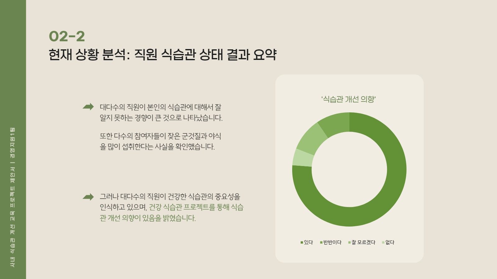 프로젝트 제안서 프레젠테이션