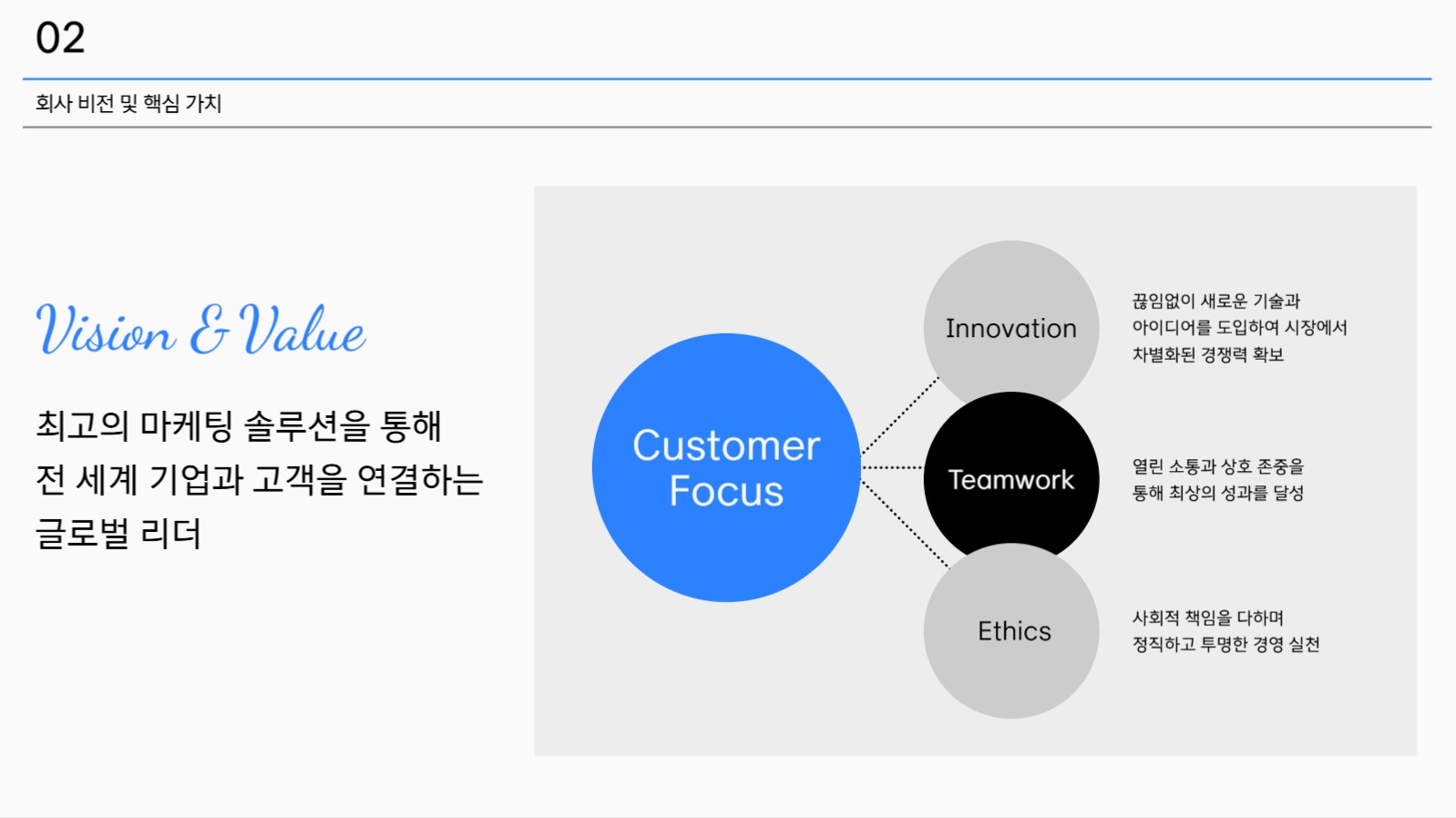 신입사원 교육 ppt 프레젠테이션