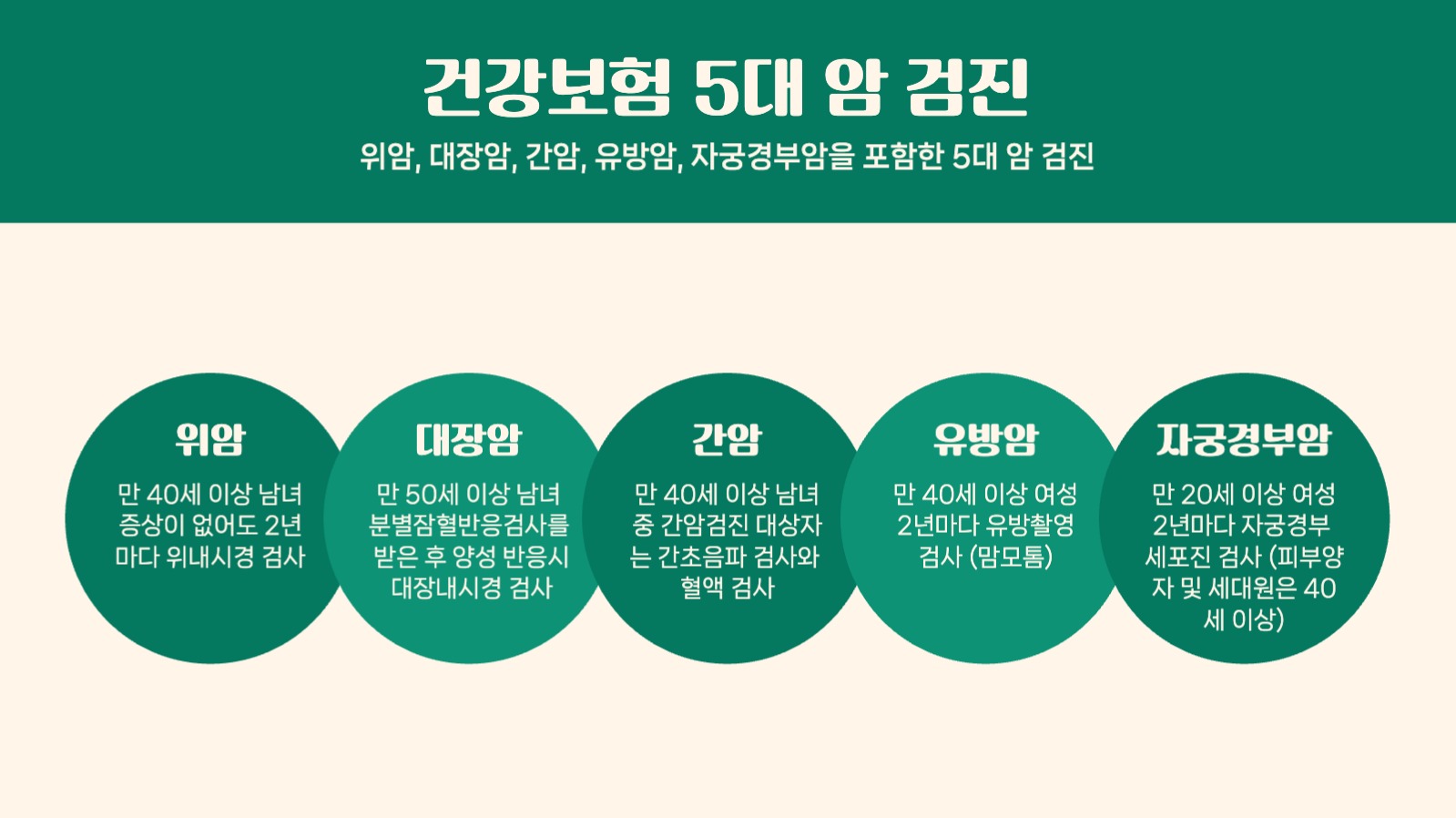 건강검진 안내서 프레젠테이션