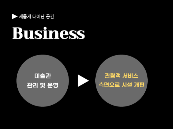 모던한 프레젠테이션 | 현대의 미술관