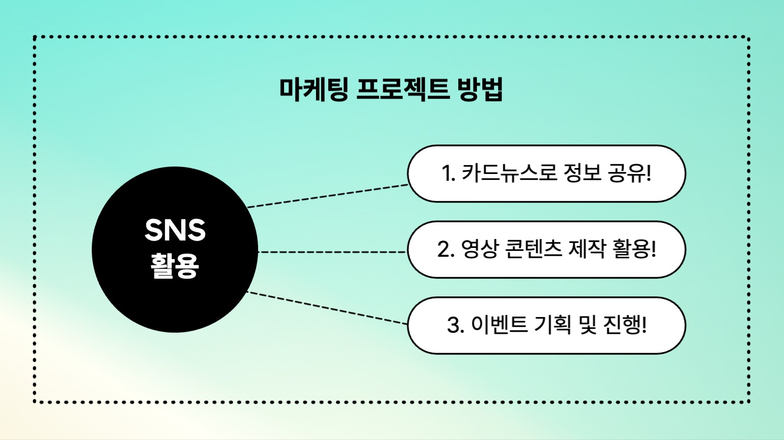 마케팅 프로젝트 ppt