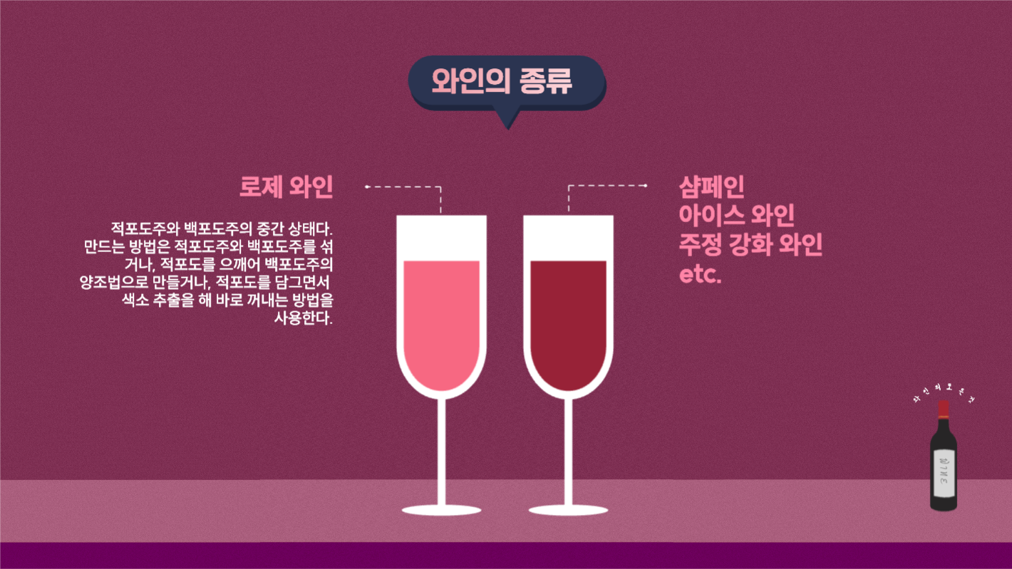 와인에 대하여 ppt