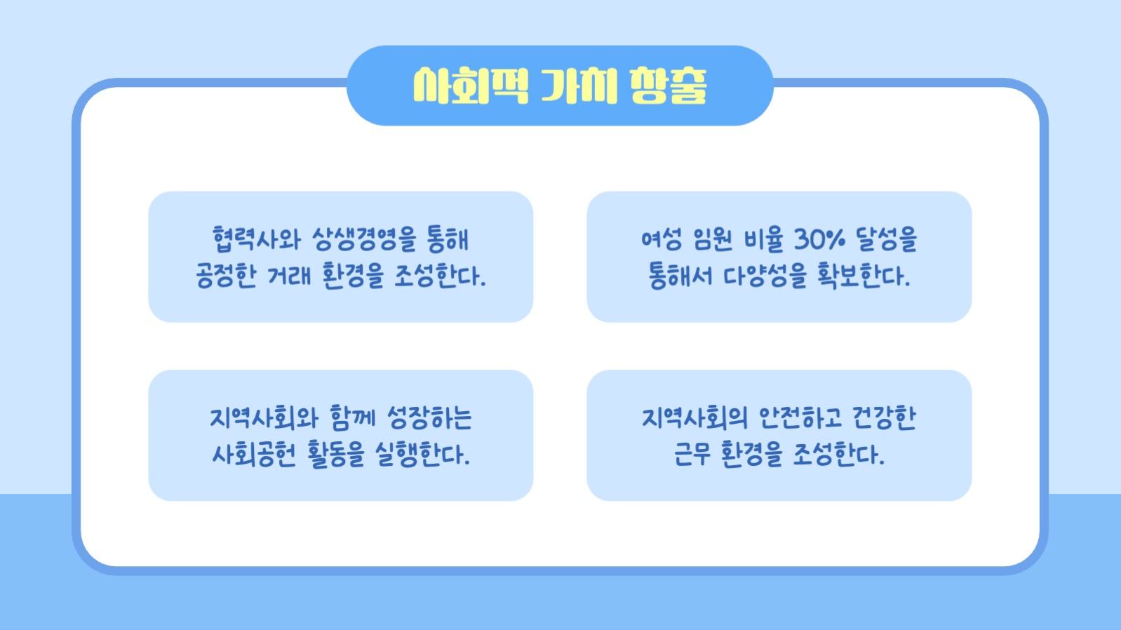 ESG 경영 전략 프레젠테이션