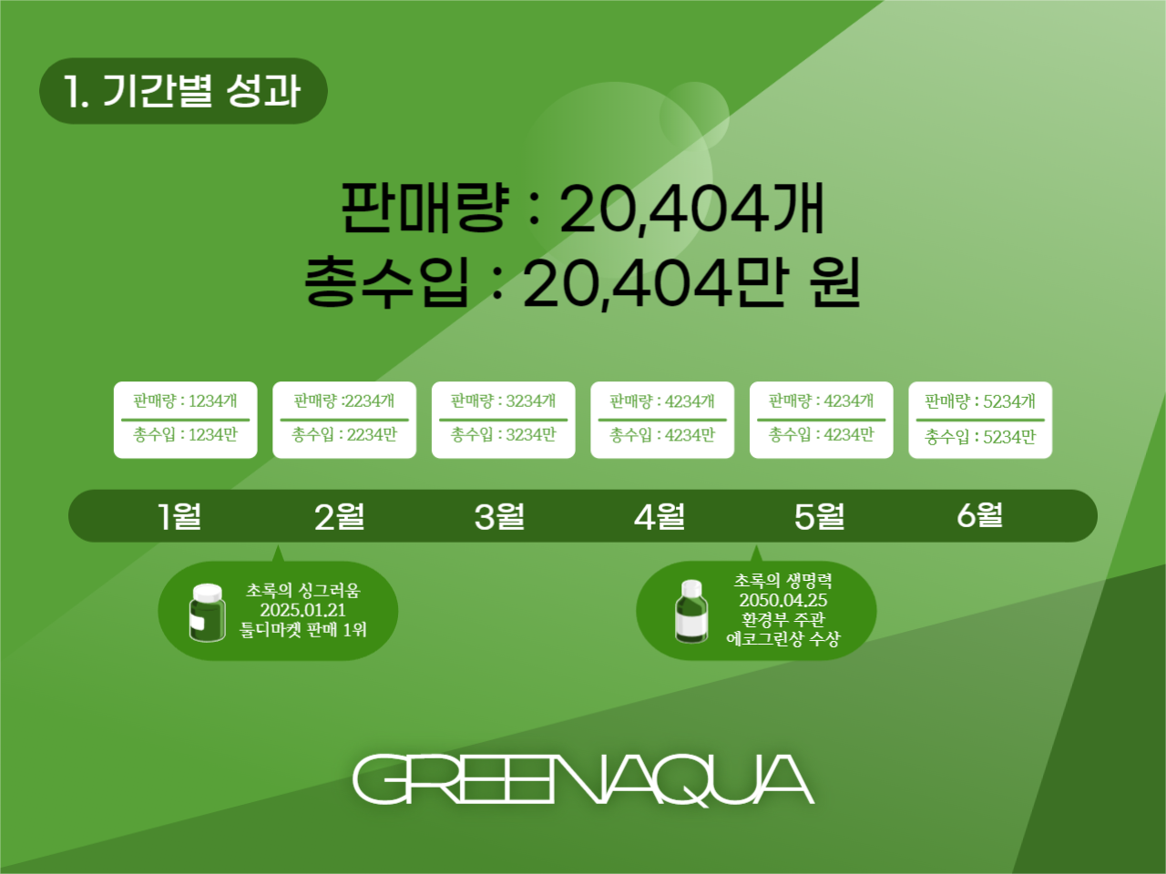 그린아쿠아 판매 성과 피피티