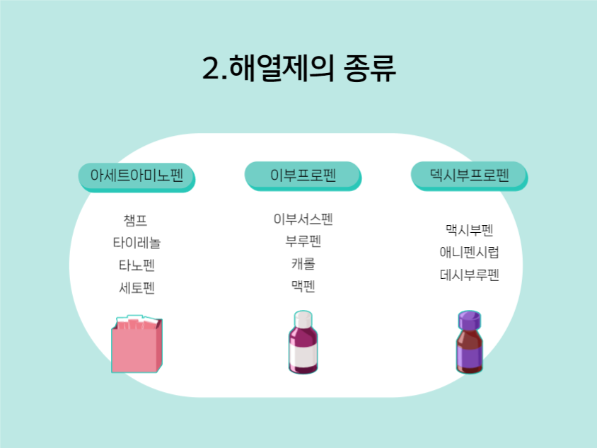 해열제 교차복용 방법 프레젠테이션