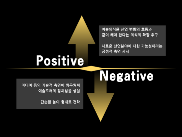 모던한 프레젠테이션 |  미디어아트