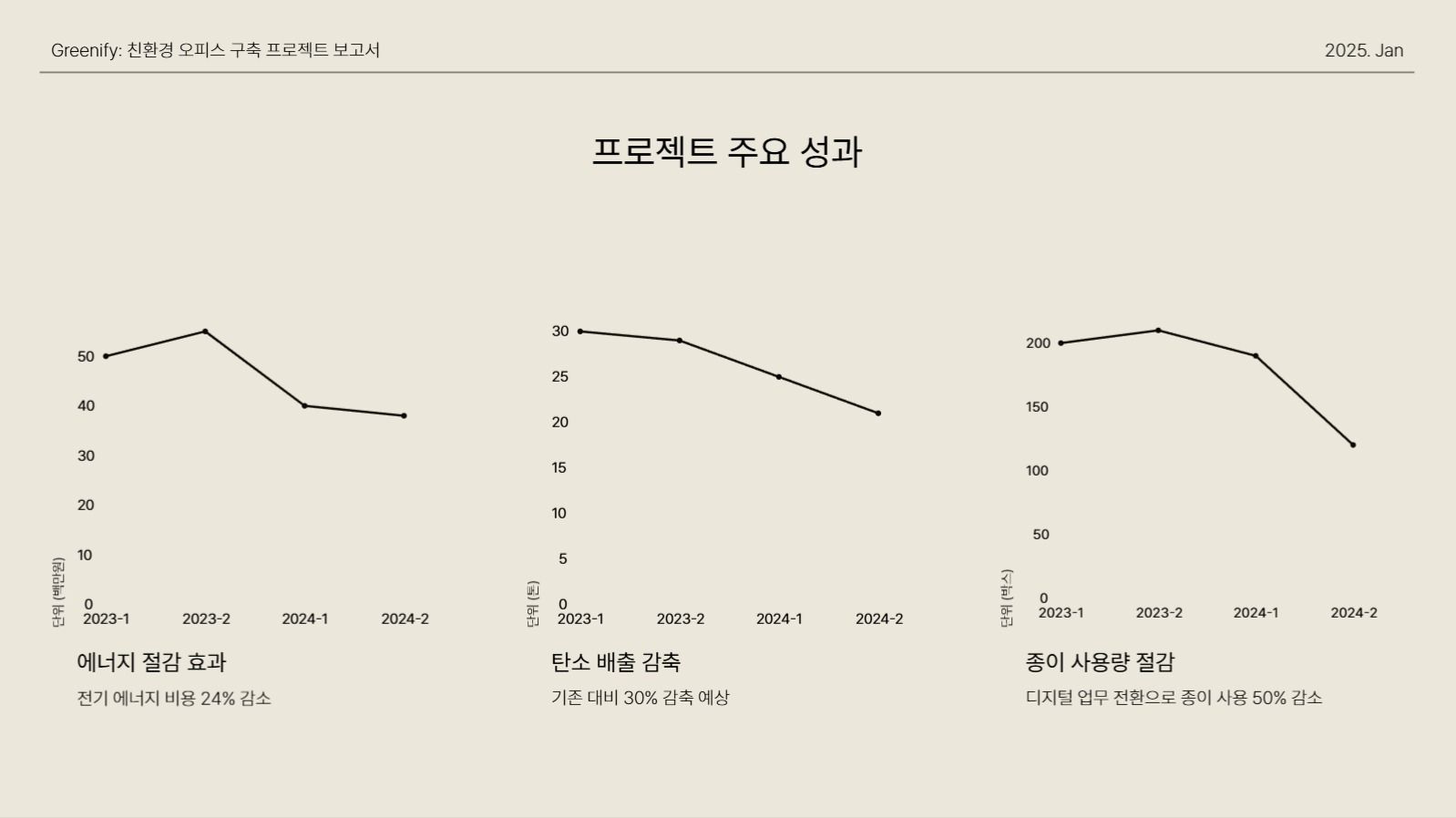베이지 심플한 프로젝트 보고서