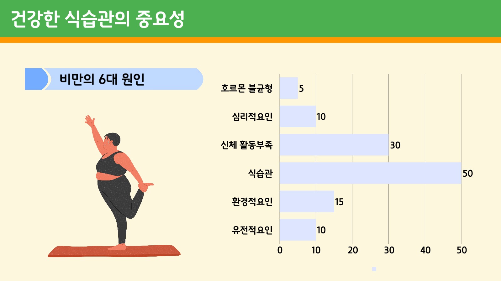 건강한 식습관