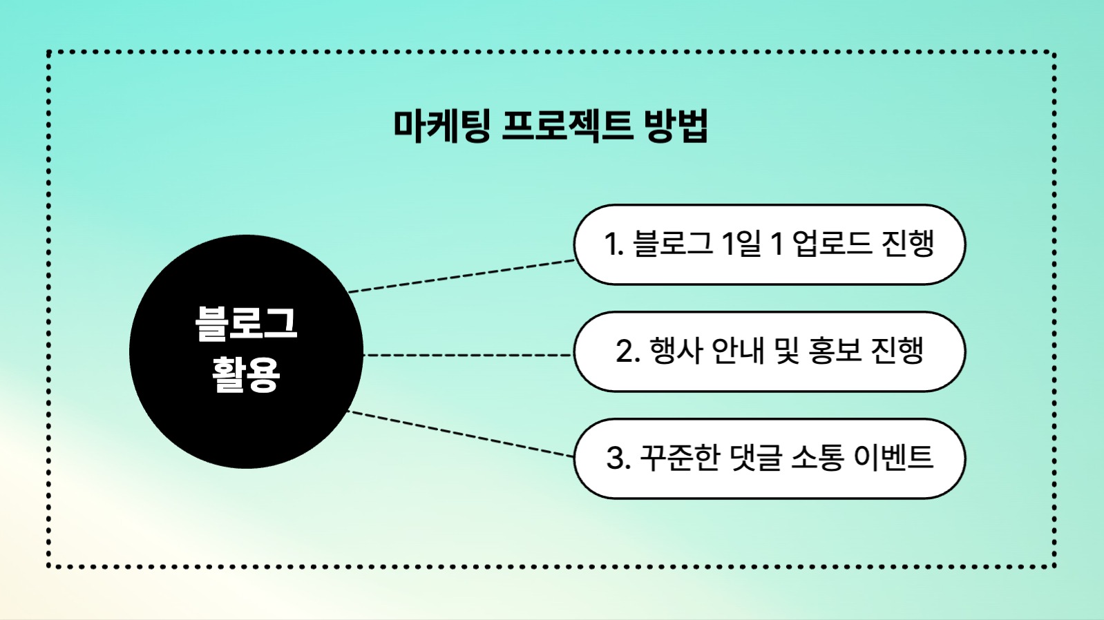 마케팅 프로젝트 ppt