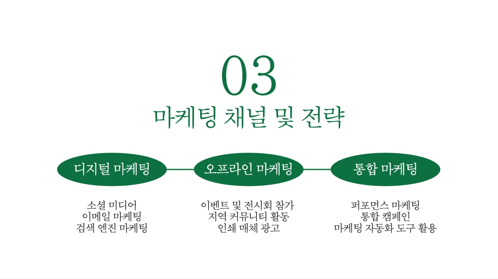 프로젝트 발표 프레젠테이션