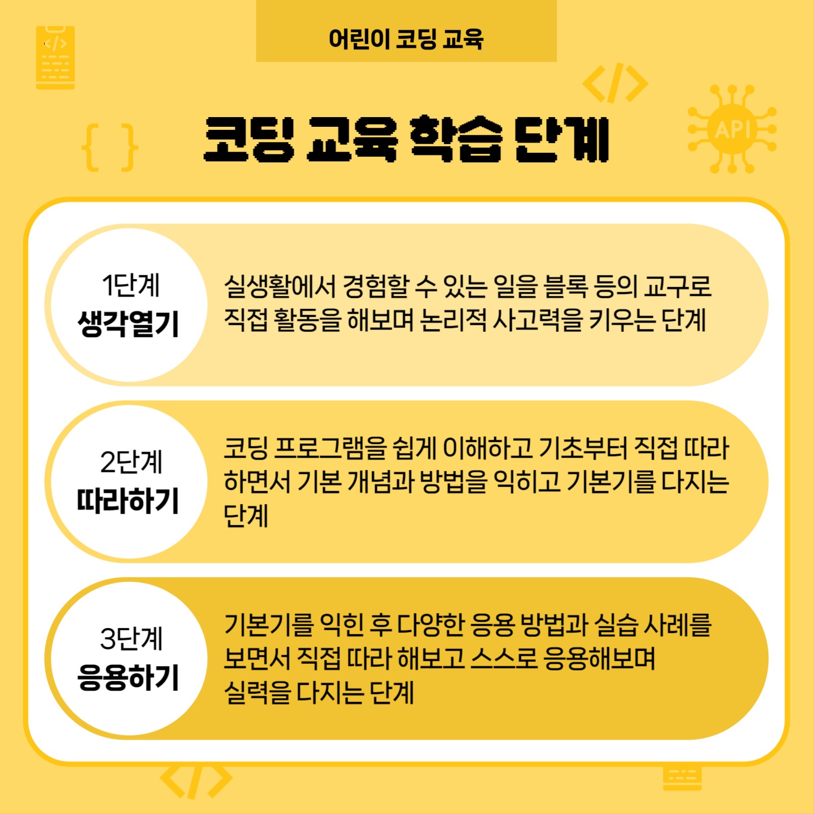 어린이 코딩 교육