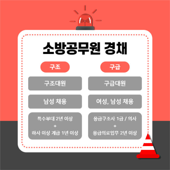 소방공무원 총정리 (카드뉴스)