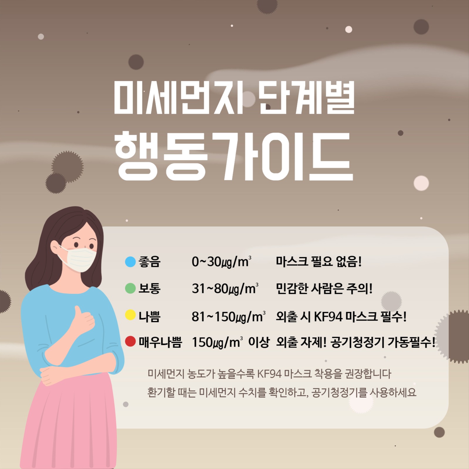 미세먼지 단계별 행동가이드