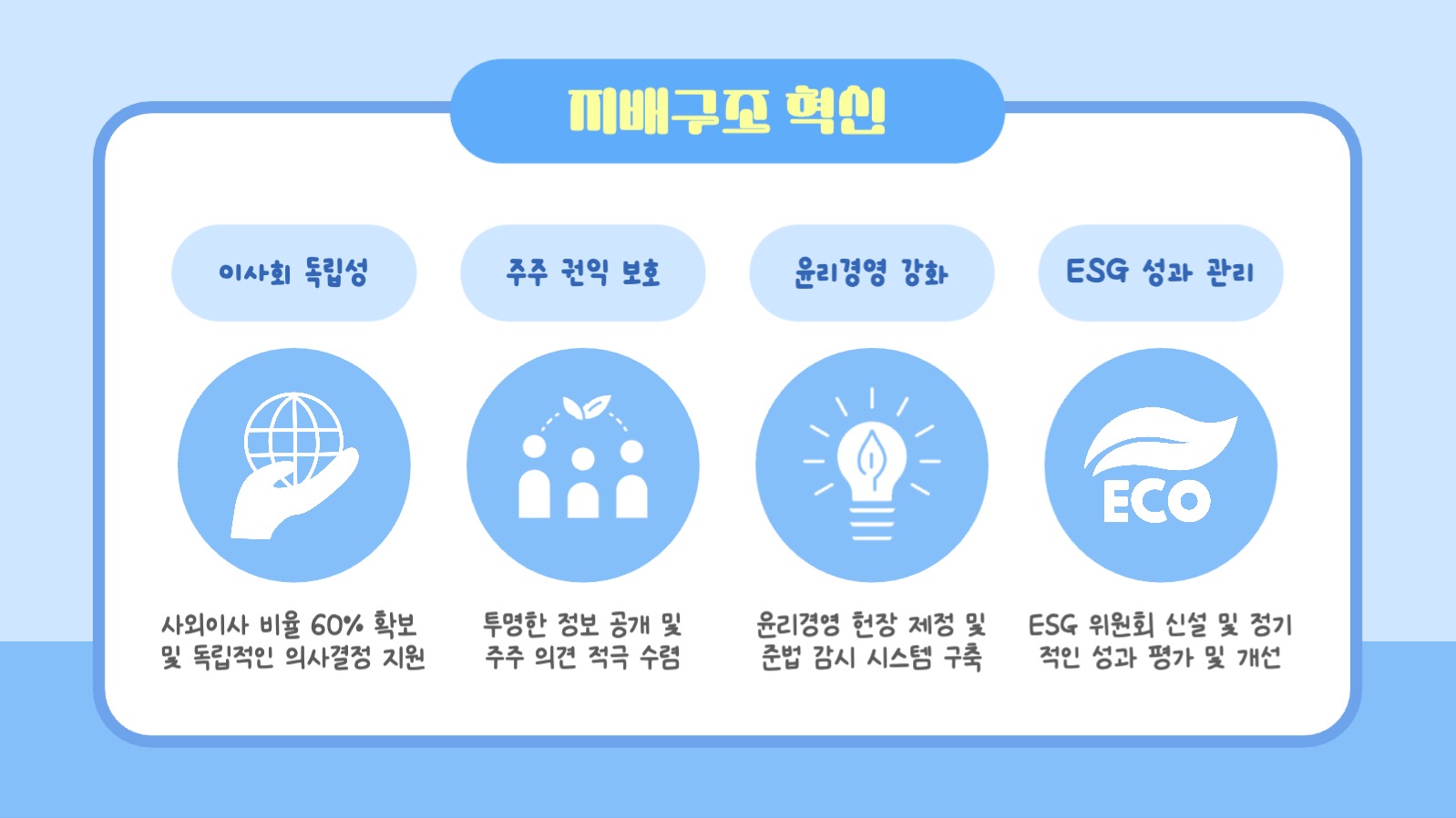 ESG 경영 전략 프레젠테이션