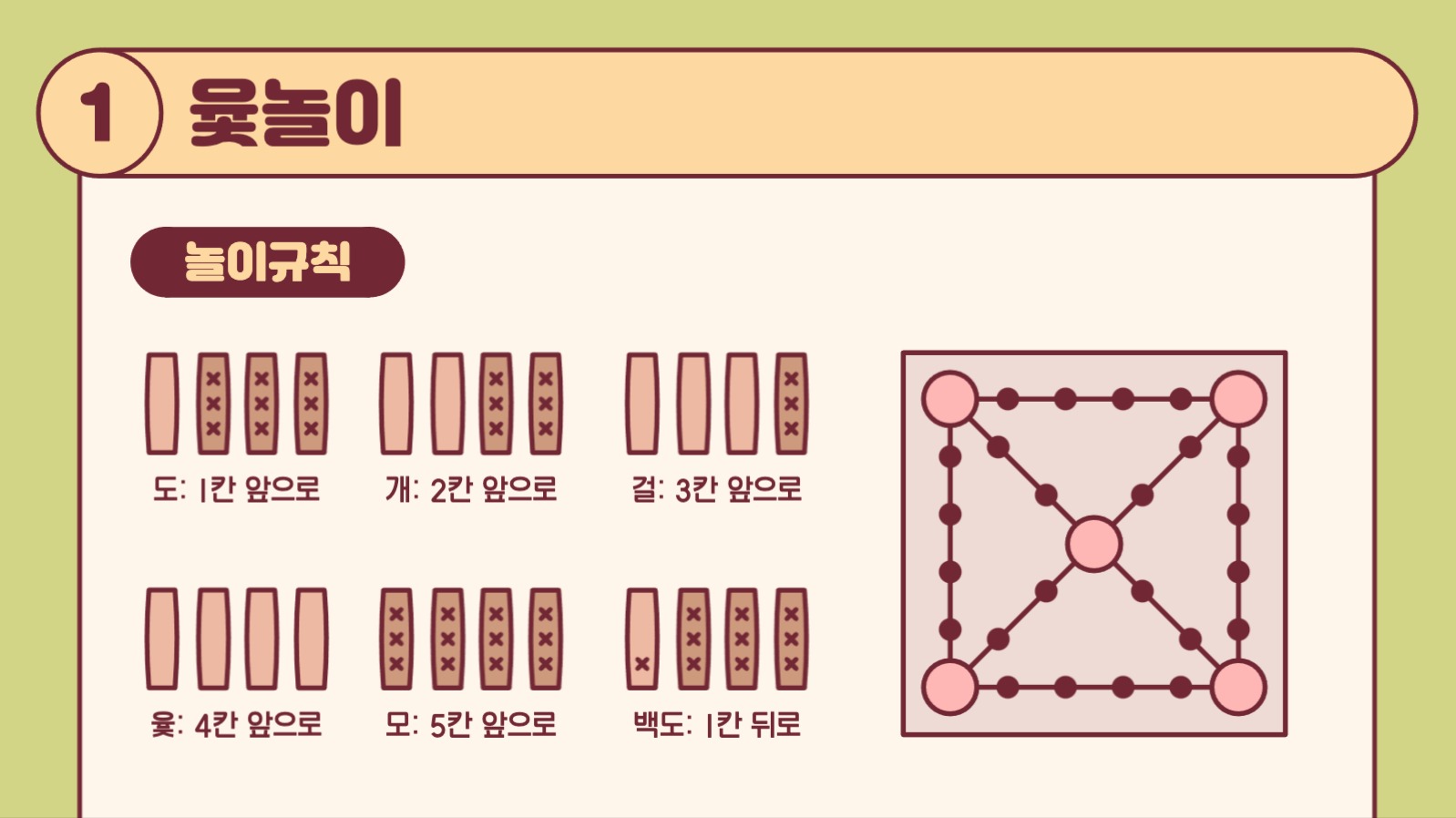 전통놀이 어린이 교육 프레젠테이션