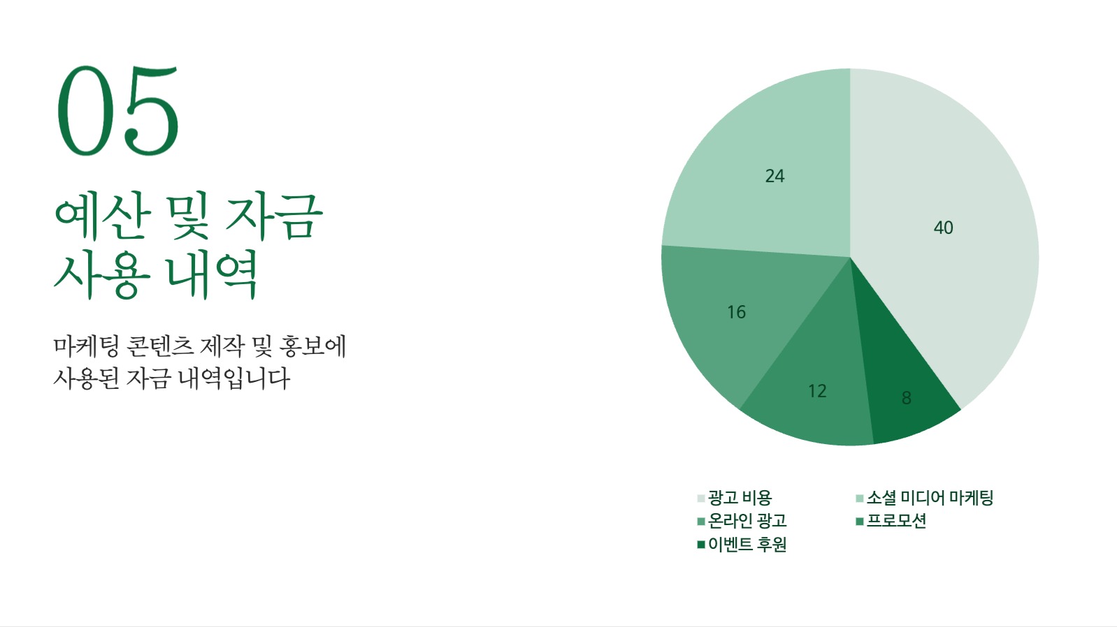 프로젝트 발표 프레젠테이션