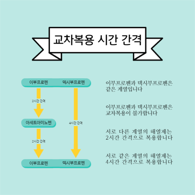 해열제 교차복용 방법