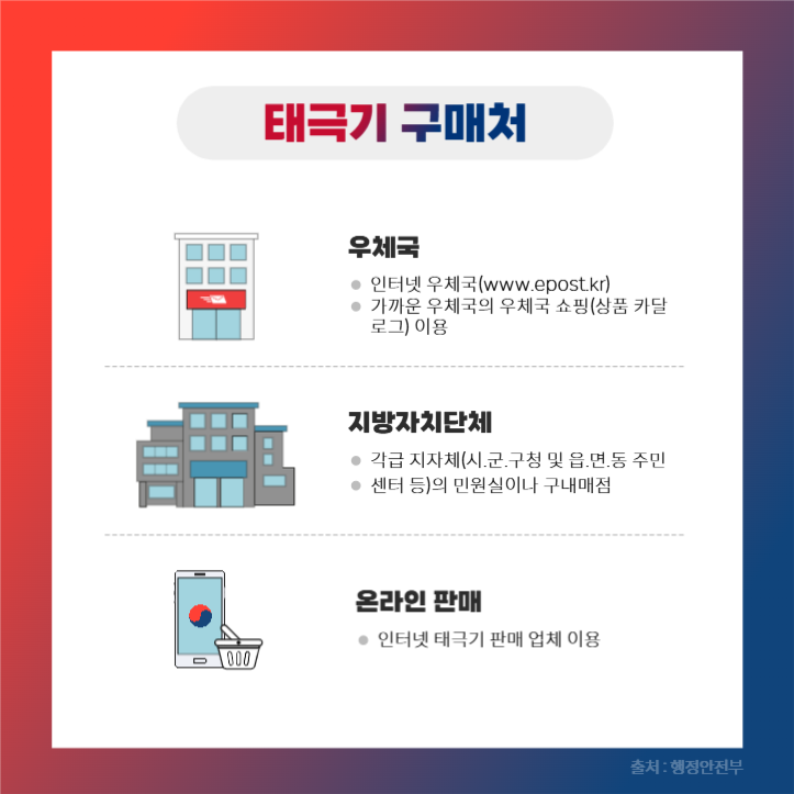 올바른 태극기 게양법