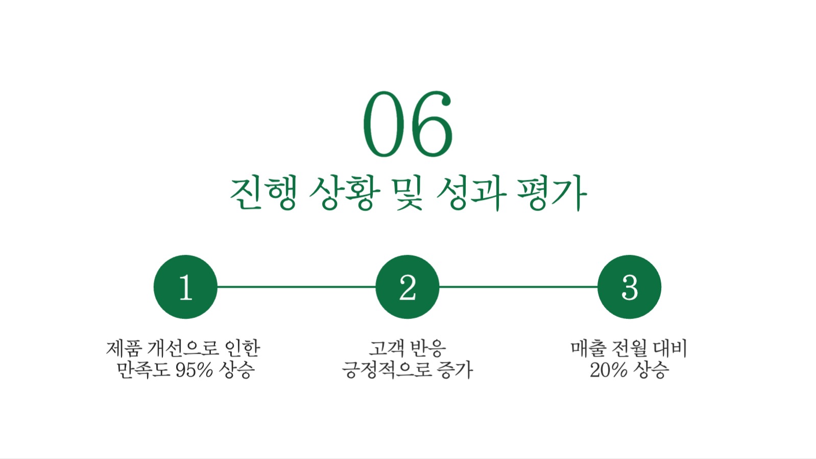 프로젝트 발표 프레젠테이션