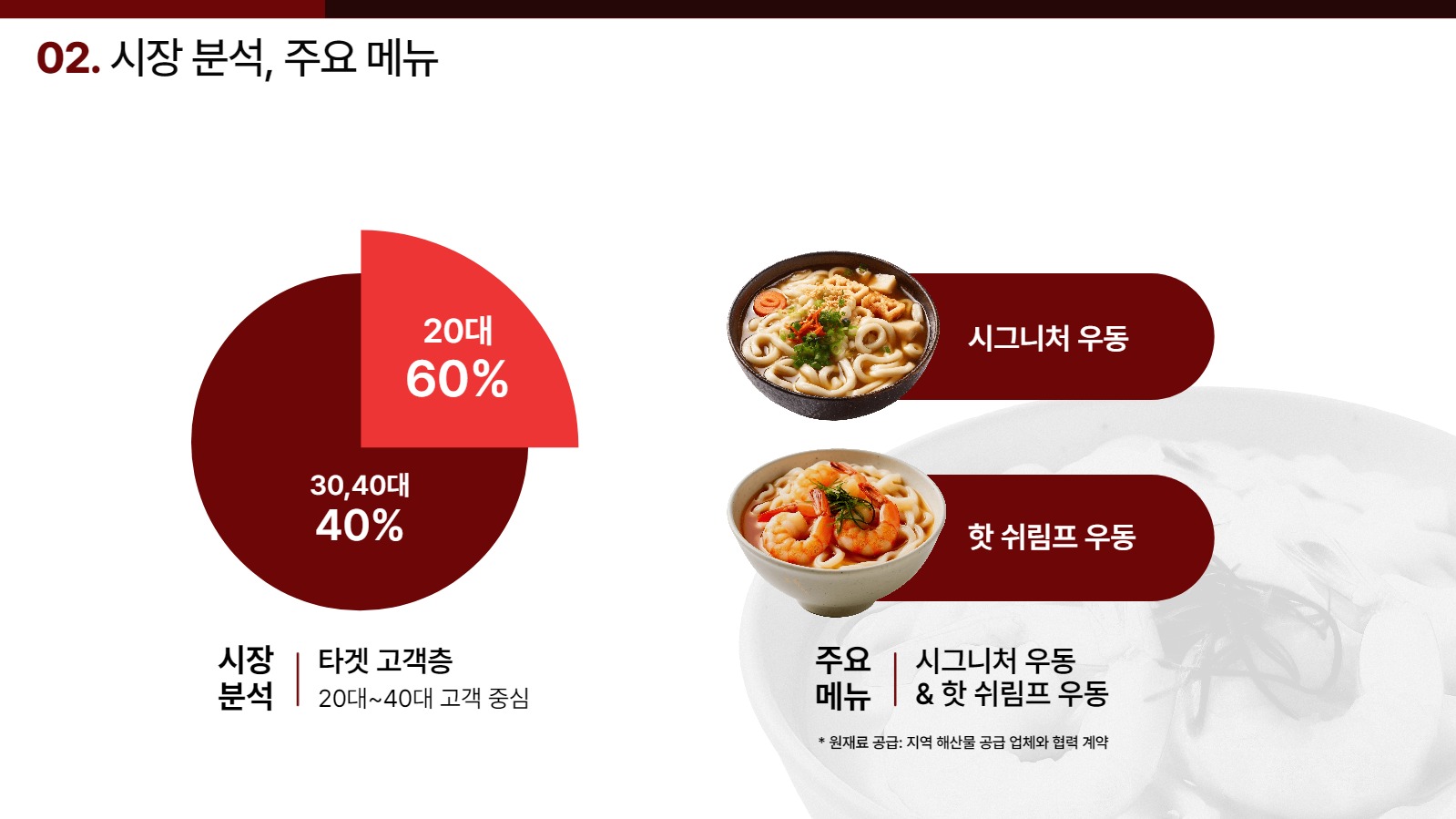 우동 사업 계획서