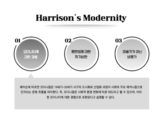 모던한 프레젠테이션 | 모더니즘