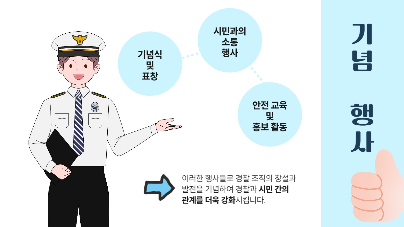 경찰의 날 프리젠테이션