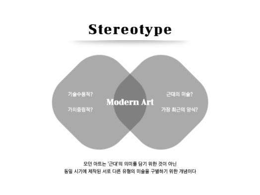 모던한 프레젠테이션 | 모더니즘